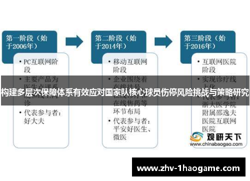 构建多层次保障体系有效应对国家队核心球员伤停风险挑战与策略研究 构建多层次保障体系有效应对国家队核心球员伤停风险挑战与策略研究