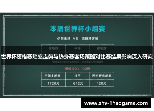 世界杯资格赛赔率走势与热身赛客场策略对比赛结果影响深入研究 世界杯资格赛赔率走势与热身赛客场策略对比赛结果影响深入研究